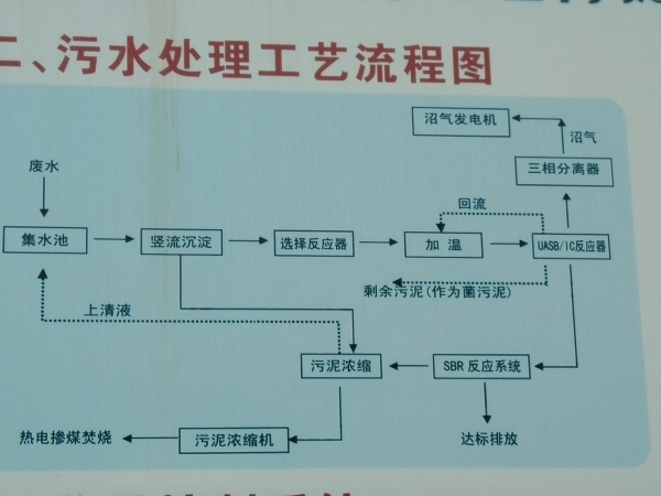 山東沂（yí）水大地玉米汙水處理項目